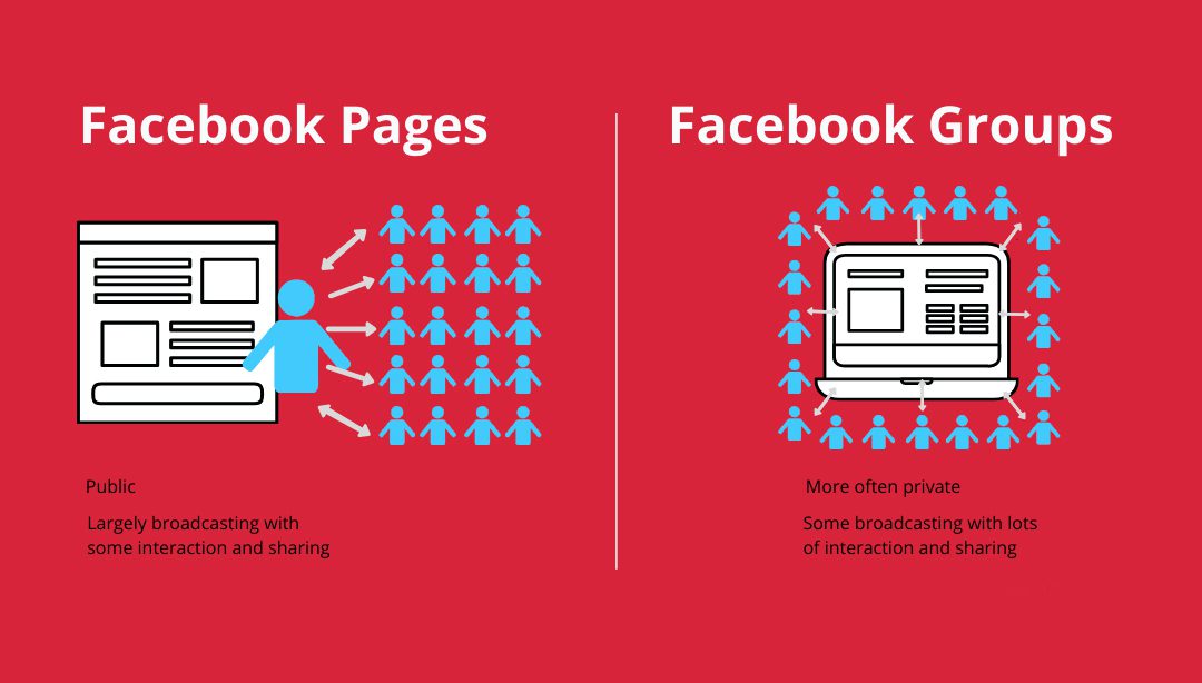 Facebook Page vs Group