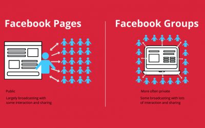 Facebook Page vs Group